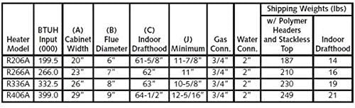 Raypak 399,000 BTU Natural Gas Pool Heater – Electric Ignition, Digital, Durable, and Efficient