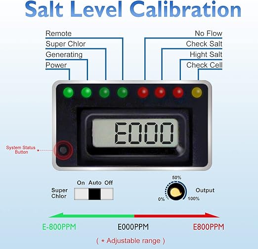 CHLORWORKS Salt Water Pool Chlorinator System – Up to 25,000 Gallons