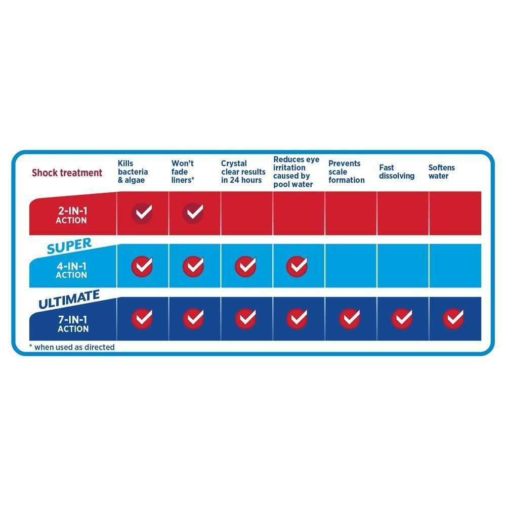 HTH Super Swimming Pool Shock (Calcium Hypochlorite) - Thesummerpools.com