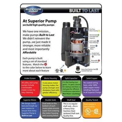 Superior Pump 91250 Utility Pump 1/4 Horsepower Black - Thesummerpools.com