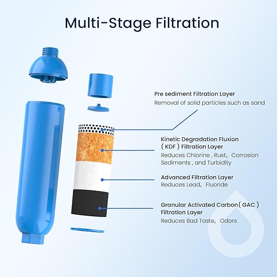 GLACIER FRESH Garden Hose End Pre-Filter for Swimming Pool, Hot Tubs and Spa up to 8,000 Gallons - 图片 3